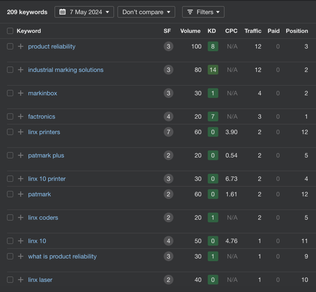 Factronics SEO by Imperium Marketing Solutions